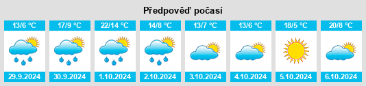 Výhled počasí pro místo Dierbach na Slunečno.cz