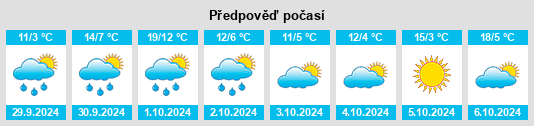 Výhled počasí pro místo Diemerstein na Slunečno.cz