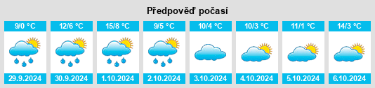 Výhled počasí pro místo Diefenbach na Slunečno.cz