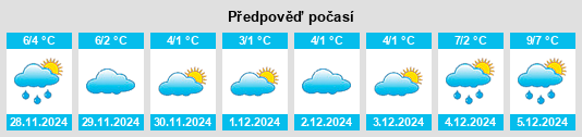 Výhled počasí pro místo Diedrichshagen na Slunečno.cz