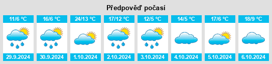 Výhled počasí pro místo Deuting na Slunečno.cz