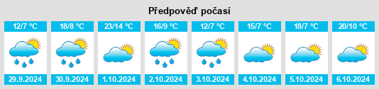 Výhled počasí pro místo Dettingen an der Erms na Slunečno.cz