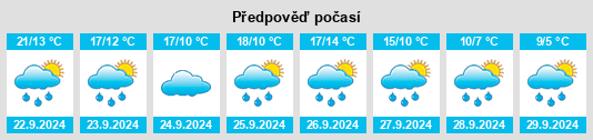 Výhled počasí pro místo Desloch na Slunečno.cz