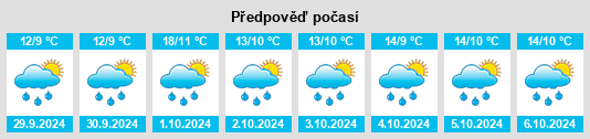 Výhled počasí pro místo Dersekow na Slunečno.cz