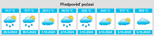 Výhled počasí pro místo Derching na Slunečno.cz