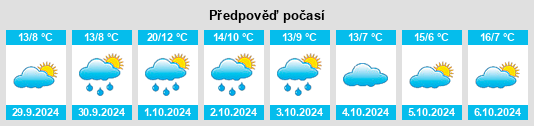 Výhled počasí pro místo Derben na Slunečno.cz