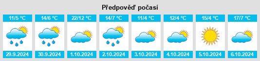 Výhled počasí pro místo Dentlein am Forst na Slunečno.cz