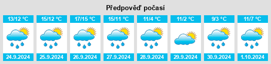 Výhled počasí pro místo Densborn na Slunečno.cz