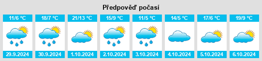 Výhled počasí pro místo Denkingen na Slunečno.cz