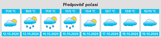 Výhled počasí pro místo Landkreis Demmin na Slunečno.cz