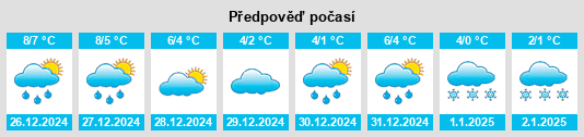 Výhled počasí pro místo Demmin na Slunečno.cz