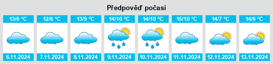 Výhled počasí pro místo Demmeltrath na Slunečno.cz