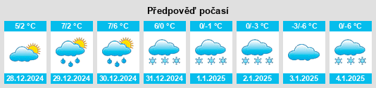 Výhled počasí pro místo Delmenhorst na Slunečno.cz