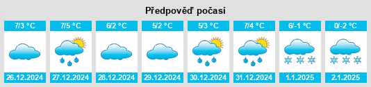 Výhled počasí pro místo Deidesheim na Slunečno.cz