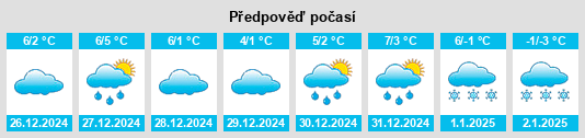 Výhled počasí pro místo Daudenzell na Slunečno.cz