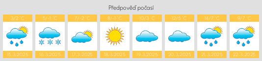 Výhled počasí pro místo Daubhausen na Slunečno.cz