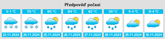 Výhled počasí pro místo Darlingerode na Slunečno.cz