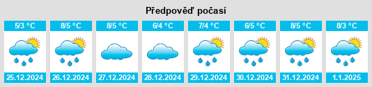 Výhled počasí pro místo Dannefeld na Slunečno.cz