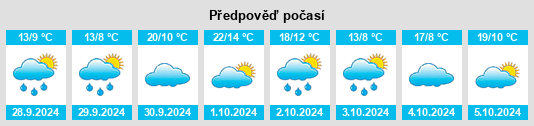 Výhled počasí pro místo Dangstetten na Slunečno.cz