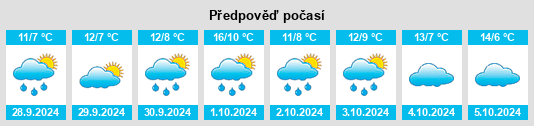 Výhled počasí pro místo Dangersen na Slunečno.cz