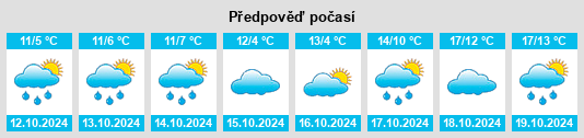 Výhled počasí pro místo Landkreis Cuxhaven na Slunečno.cz