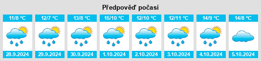 Výhled počasí pro místo Cuxhaven na Slunečno.cz