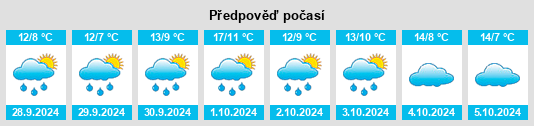 Výhled počasí pro místo Curslack na Slunečno.cz