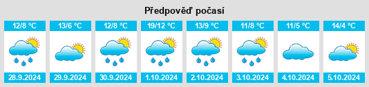 Výhled počasí pro místo Creuzburg na Slunečno.cz