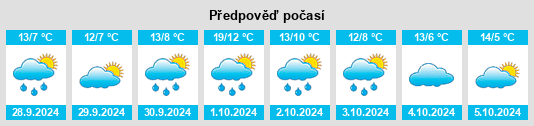 Výhled počasí pro místo Cramme na Slunečno.cz