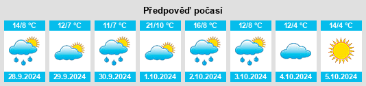 Výhled počasí pro místo Cotta na Slunečno.cz