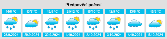 Výhled počasí pro místo Coswig na Slunečno.cz