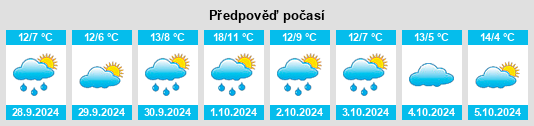 Výhled počasí pro místo Coppengrave na Slunečno.cz