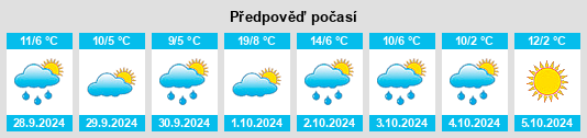 Výhled počasí pro místo Colmnitz na Slunečno.cz