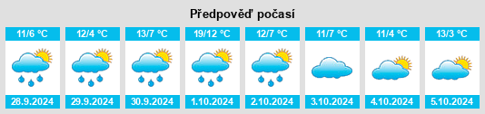 Výhled počasí pro místo Climbach na Slunečno.cz