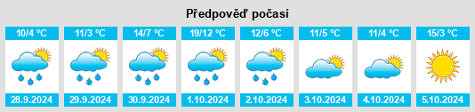 Výhled počasí pro místo Clausen na Slunečno.cz