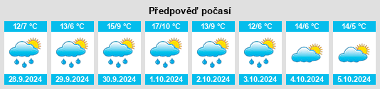 Výhled počasí pro místo Clarholz na Slunečno.cz