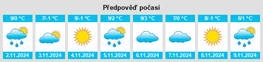 Výhled počasí pro místo Chursdorf na Slunečno.cz