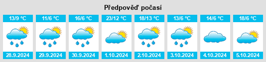 Výhled počasí pro místo Chiemsee na Slunečno.cz