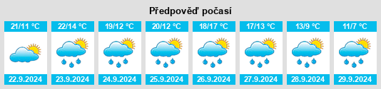 Výhled počasí pro místo Charlottenhof na Slunečno.cz