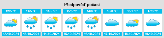 Výhled počasí pro místo Landkreis Cham na Slunečno.cz