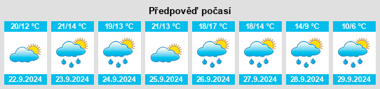 Výhled počasí pro místo Cavertitz na Slunečno.cz