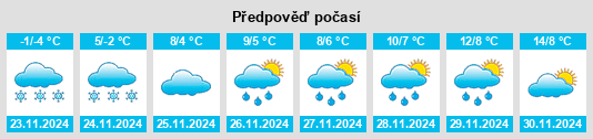 Výhled počasí pro místo Castrum na Slunečno.cz