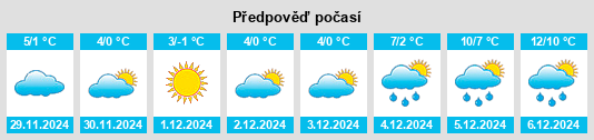 Výhled počasí pro místo Camin na Slunečno.cz