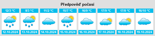 Výhled počasí pro místo Landkreis Calw na Slunečno.cz