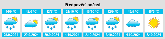 Výhled počasí pro místo Calau na Slunečno.cz