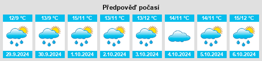 Výhled počasí pro místo Büttjebüll na Slunečno.cz