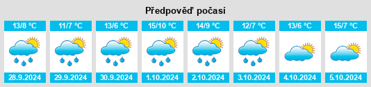 Výhled počasí pro místo Bütow na Slunečno.cz