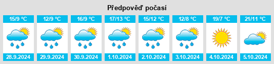 Výhled počasí pro místo Büsingen na Slunečno.cz