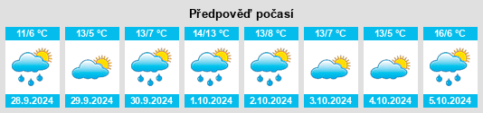 Výhled počasí pro místo Buschhofen na Slunečno.cz