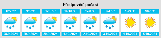 Výhled počasí pro místo Burladingen na Slunečno.cz